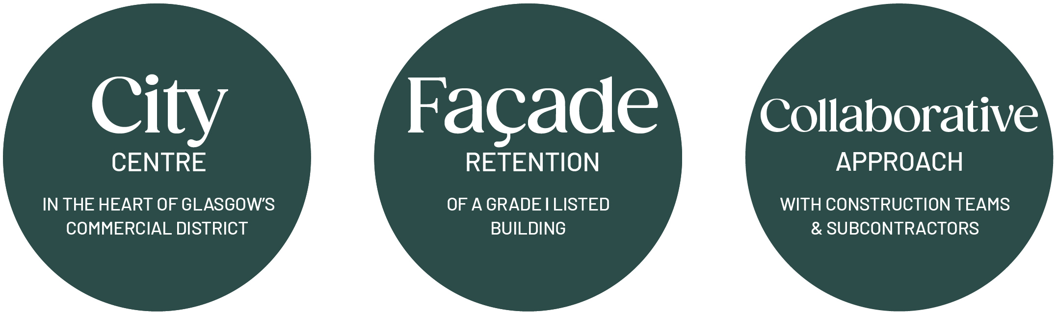 three project highlights of city centre façade retention project in Glasgow. City centre - in the heart of glasgow's commercial district. Façade retention of a Grade A listed building. Collaborative approach with construction teams and subcontractors.